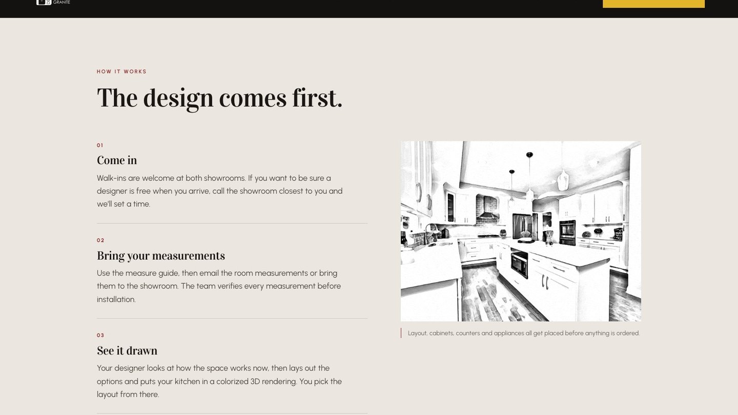 The how it works section of the new homepage